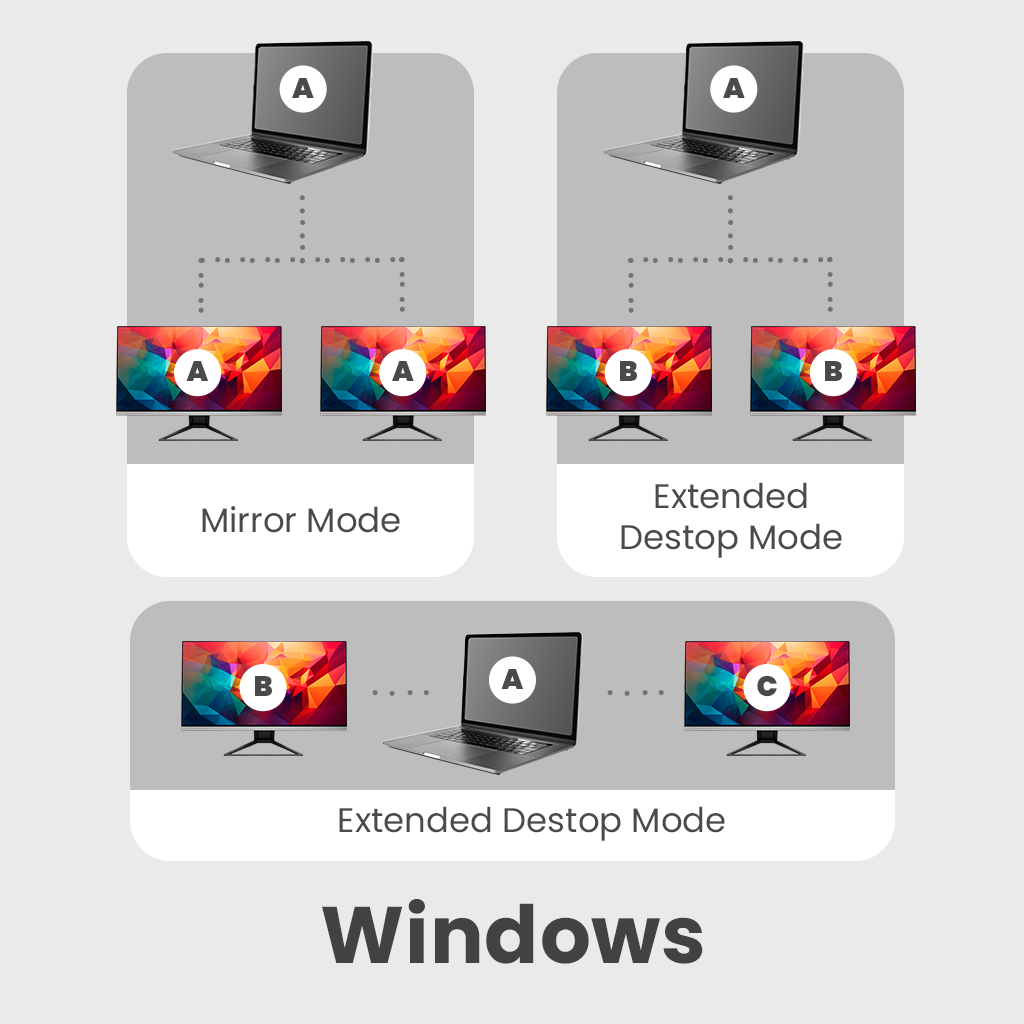 Rockstone Type-C to Dual Display Port Converter
