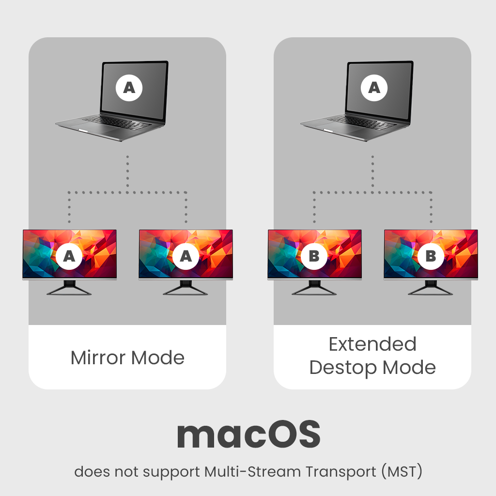 Rockstone Type-C to Dual HDMI Converter